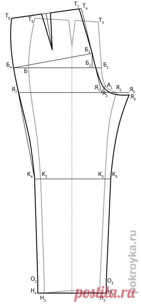 Выкройка женских брюк | Выкройки одежды на pokroyka.ru