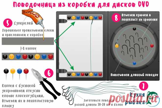 Поводочница из коробки от DVD | Кухня рыбака | Яндекс Дзен