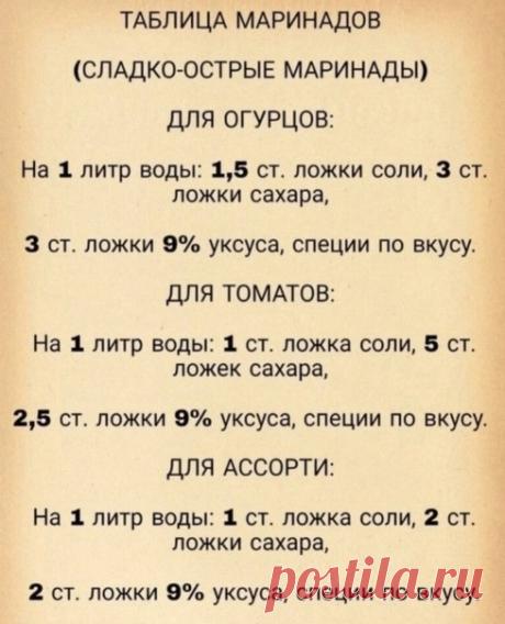 Taблица маринадов. Сохраняйте чтобы не забыть