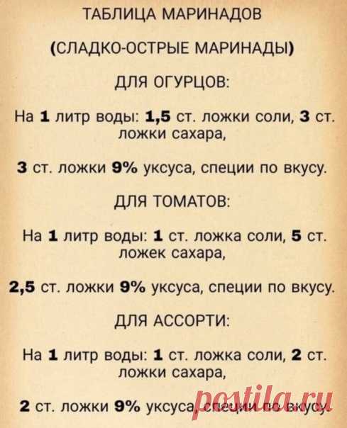 Taблица маринадов. Сохраняйте чтобы не забыть