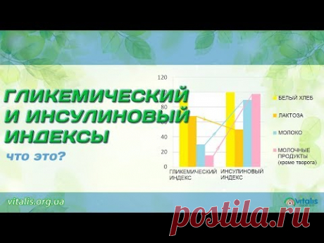 Инсулиновый Индекс, Гликемический Индекс, Хлебные Единицы