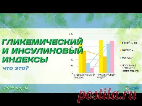 Инсулиновый Индекс, Гликемический Индекс, Хлебные Единицы