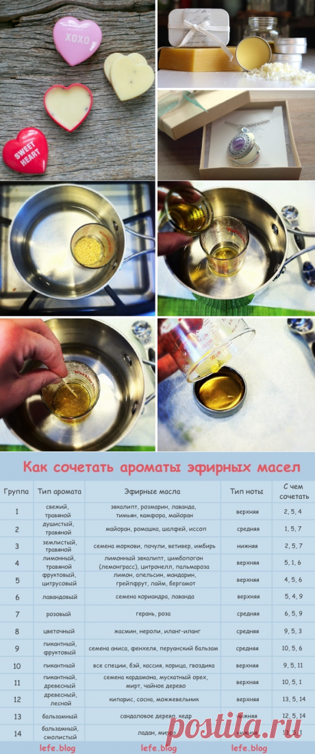 Как сделать духи из эфирных масел своими руками. Рецепты женских и мужских ароматов в твердой и жидкой форме ~ Лесная фея