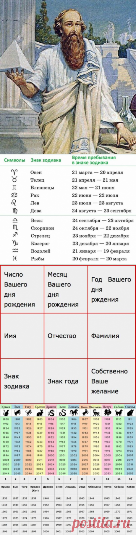 Денежный талисман Пифагора-ПО ЗНАКАМ ЗОДИАКА