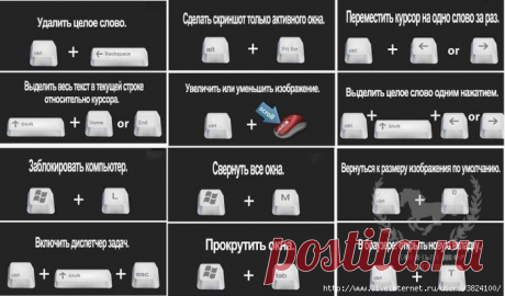 Некоторые комбинации для ввода символов с клавиатуры. И очень полезные советы.