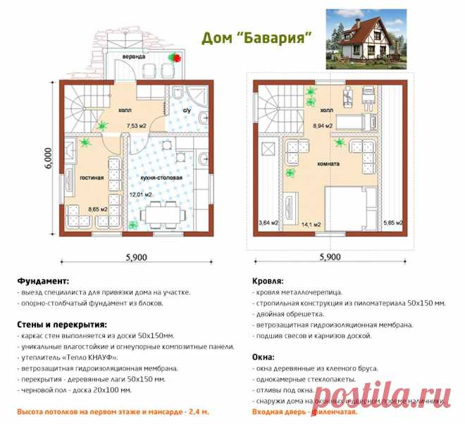 Дома с участками + Бавария