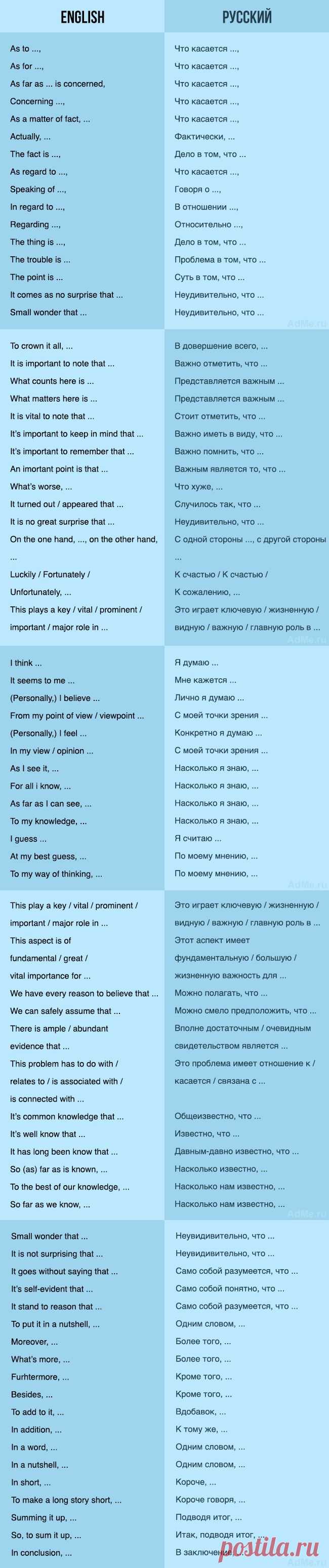 75 способов грамотно начать предложение на английском.