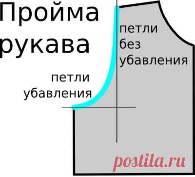 Избранные топики пользователя Золушка78 (Мария) - Страница 3