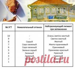 Ре-пигментация, предварительное пигментирование – возвращение натурального цвета волос! | Lessera.ru