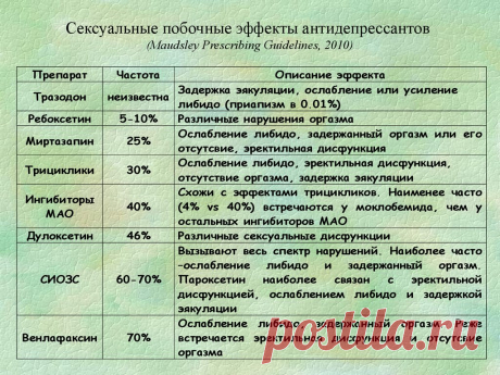 Какие антидепрессанты не влияют на потенцию у мужчин - фото презентация