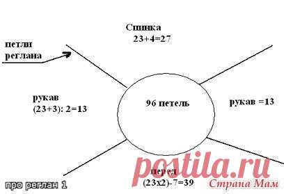РЕГЛАН СПИЦАМИ