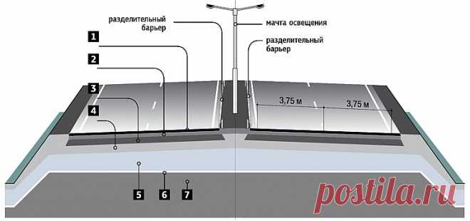 Из чего построены дороги / Surfingbird - мы делаем интернет лучше