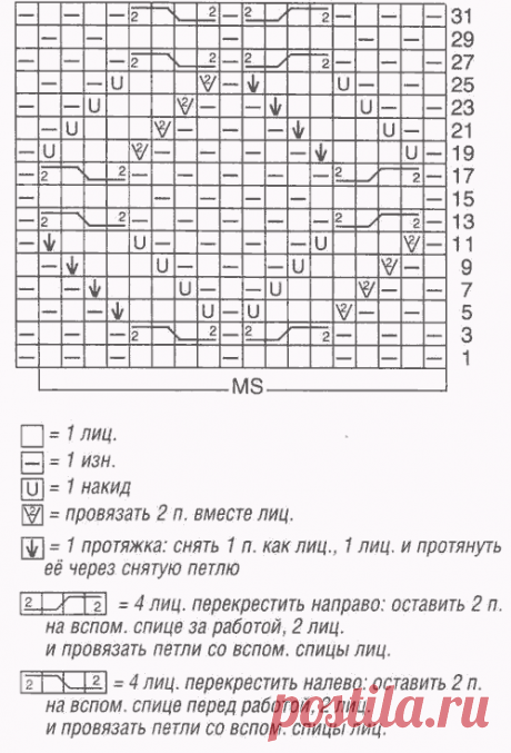 № 162 Ажурные косы - узор спицами - схема | Ажурные Узоры