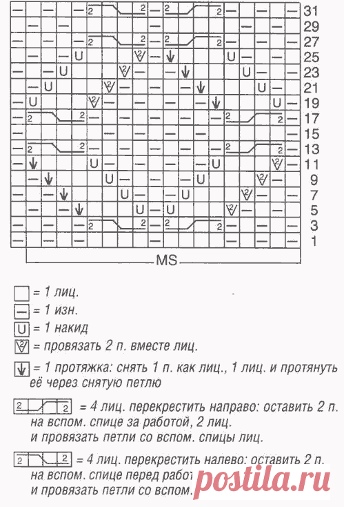 № 162 Ажурные косы - узор спицами - схема | Ажурные Узоры