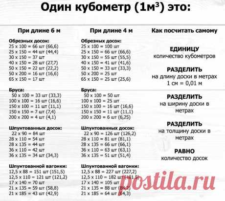 Сколько досок в кубе: таблица, онлайн-калькулятор и расчеты