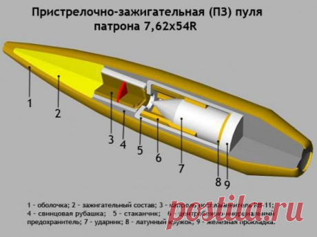Бронебойные пули