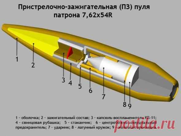 Бронебойные пули