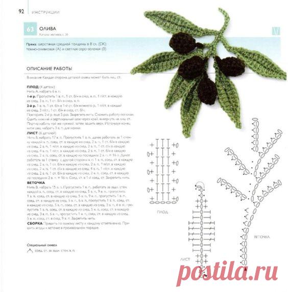 Редактировать описание