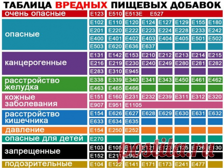 Самые вредные пищевые добавки: знай врага в&nbsp;лицо!
