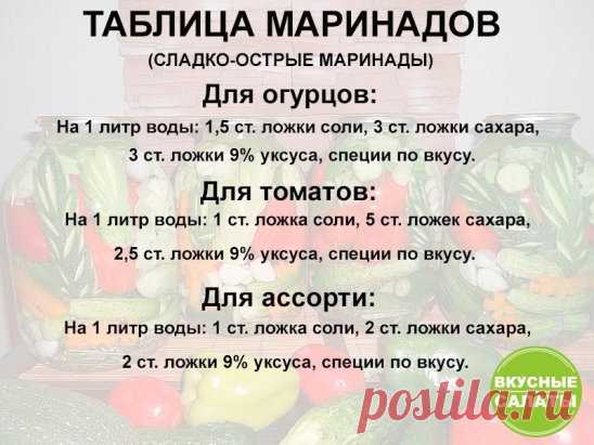 #таблица