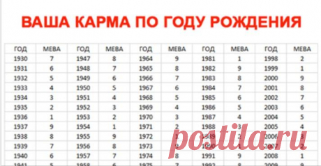 Карма по году рождения, рассказывает все особенности вашей судьбы У меня совпало!