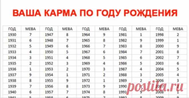 Карма по году рождения, рассказывает все особенности вашей судьбы У меня совпало!
