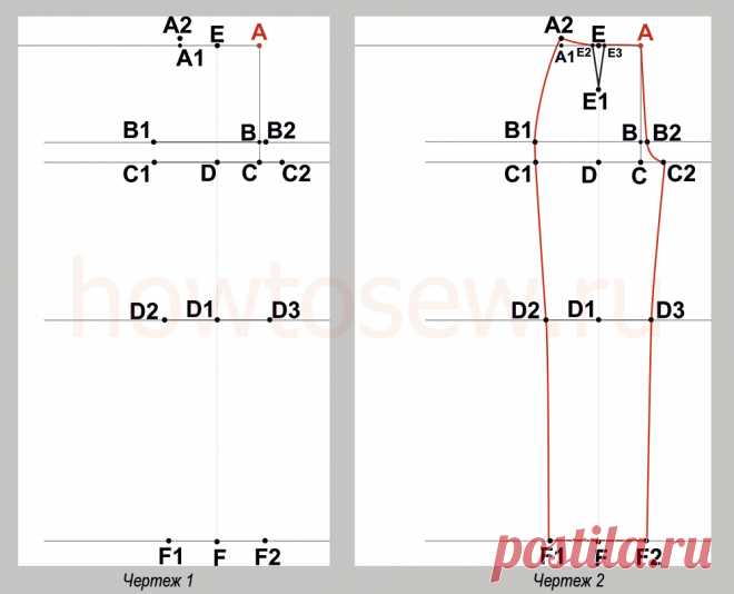 Построение выкройки классических женских брюк для начинающих
