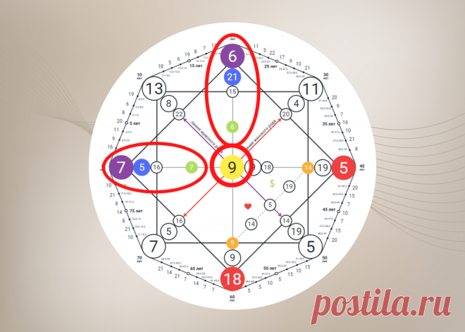 Дата вашего рождения - не случайные цифры, это инструкция к вашей жизни. | Матрица Судьбы и Лунный календарь | Дзен