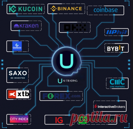 UAITrading (Unstoppable AI Trading) is an advanced trading platform, leveraging Artificial Intelligence (AI) and Machine Learning (ML), to improve the efficiency of cryptocurrency and forex trading. With this, UAITrading combines the power of AI and ML to optimize strategies, conduct full-scale market analysis, manage risk efficiently, and give easy access to liquidity.

Visit: www.Uaitrading.ai