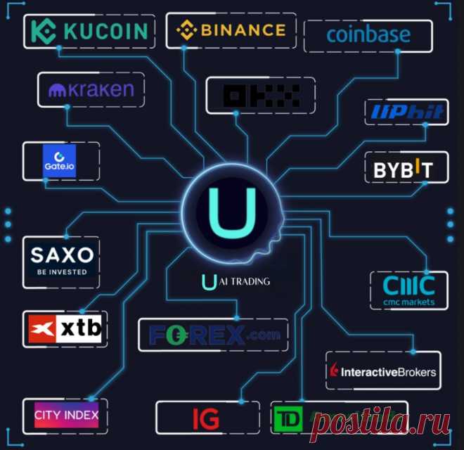UAITrading (Unstoppable AI Trading) is an advanced trading platform, leveraging Artificial Intelligence (AI) and Machine Learning (ML), to improve the efficiency of cryptocurrency and forex trading. With this, UAITrading combines the power of AI and ML to optimize strategies, conduct full-scale market analysis, manage risk efficiently, and give easy access to liquidity.

Visit: www.Uaitrading.ai