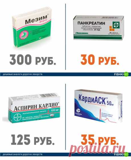 ДОРОГИЕ ЛЕКАРСТВА И ИХ БОЛЕЕ ДЕШЕВЫЕ АНАЛОГИ