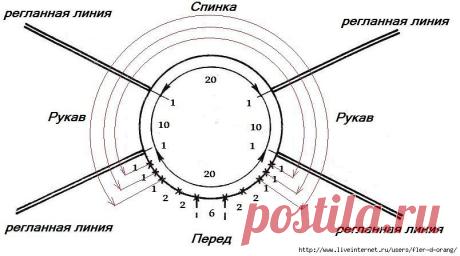 расчет реглана