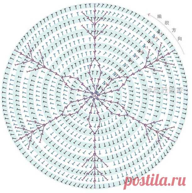 Беретка из полустолбиков с накидом и рельефных столбиков. Схема!!!
