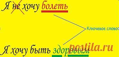 Почему наше подсознание не воспринимает частицу «НЕ»? .