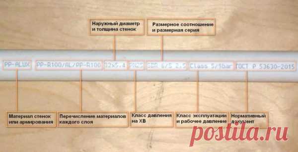 Диаметры полипропиленовых труб по ГОСТу, таблицы, маркировка