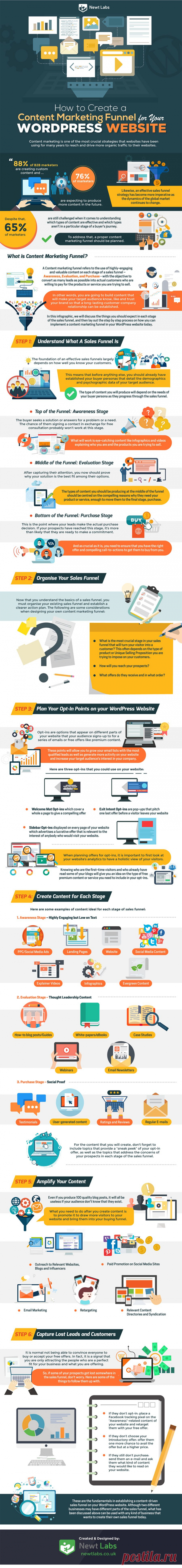 How to Create a Sales Funnel for Your Website - Infographic