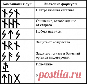 Обереги для дома своими руками, как украшение и защита вашего дома