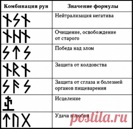 Обереги для дома своими руками, как украшение и защита вашего дома