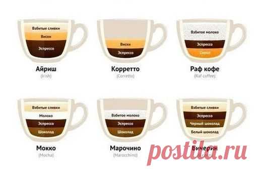 любимое кофе