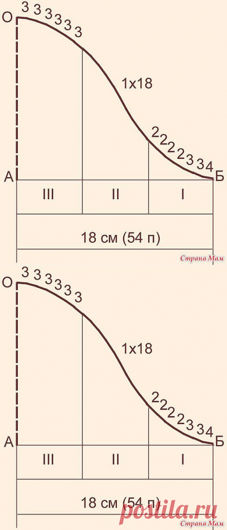 Вязание проймы и втачного рукава по М. В. Максимовой.