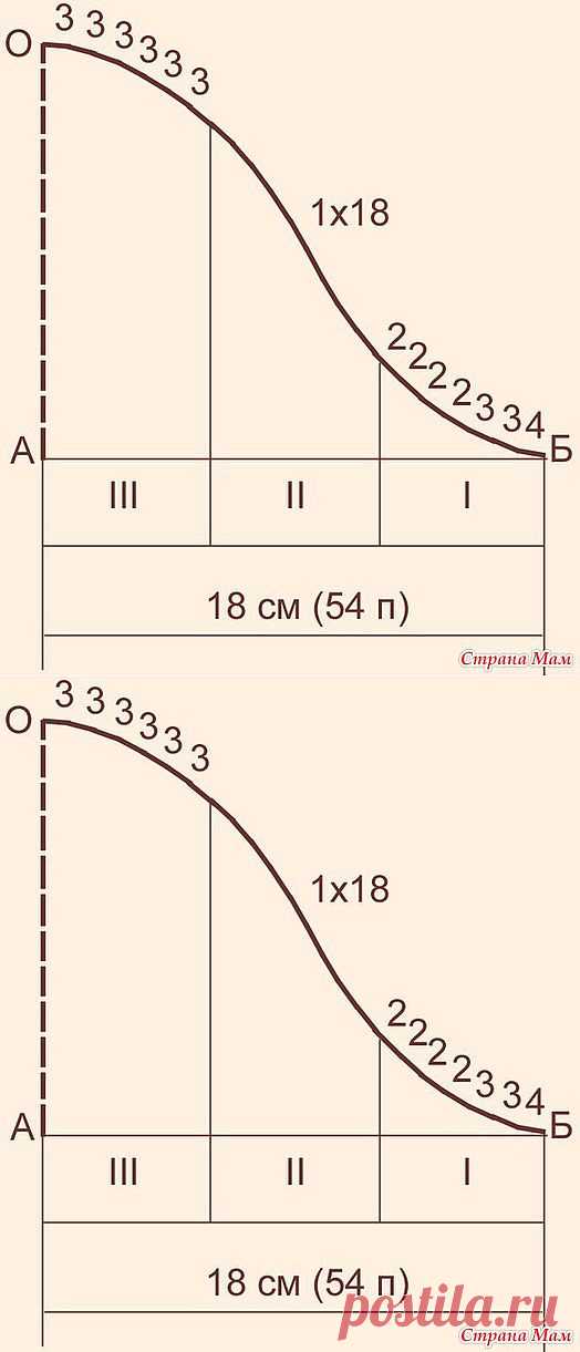Вязание проймы и втачного рукава по М. В. Максимовой.