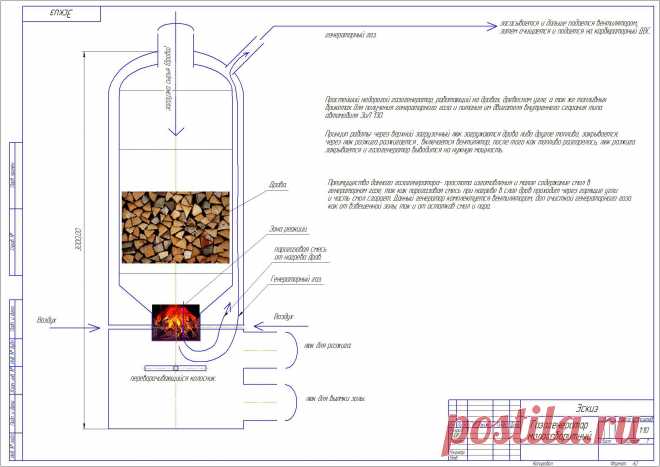Небольшой газогенератор для питания ДВС.