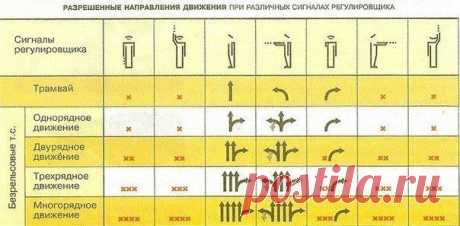 Как быстро запомнить сигналы регулировщика