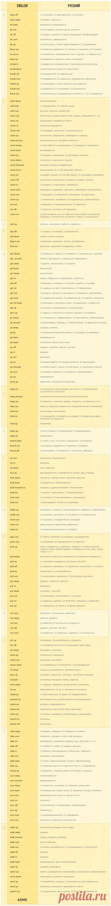 170 английских глаголов, которые пригодятся в любом разговоре