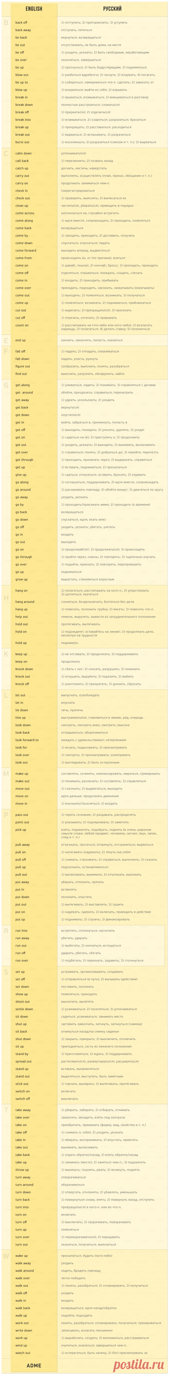 170 английских глаголов, которые пригодятся в любом разговоре
