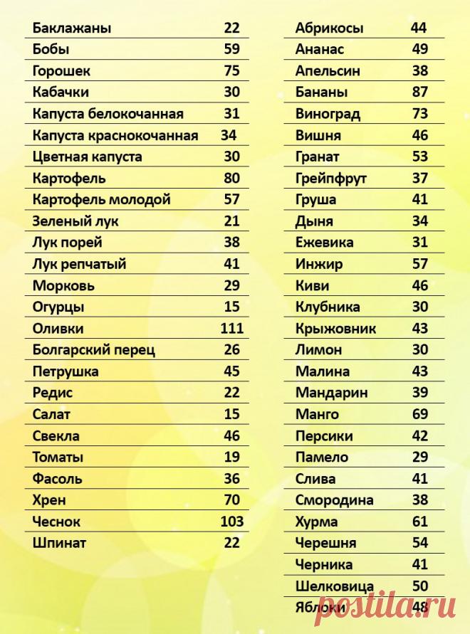 Таблица калорийности блюд