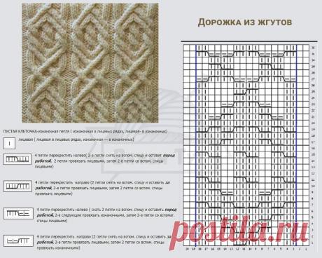 Дорожка из жгутов Для пряжи мелкой и средней толщины. Такая дорожка из косичек идеально подходит для детских вещей.&nbsp;Связать такие жгуты спицами можно по схеме, на которой показаны все ряды.&nbsp;Горизонтальный Р имеет 16п., вертикальный Р — 32р.