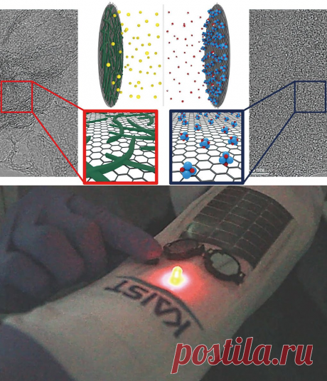 Ученые создали батарею, которая заряжается за 20 секунд - Экологический дайджест FacePla.net