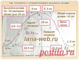 Удачные готовые выкройки рукавов 44 - 58 размеров