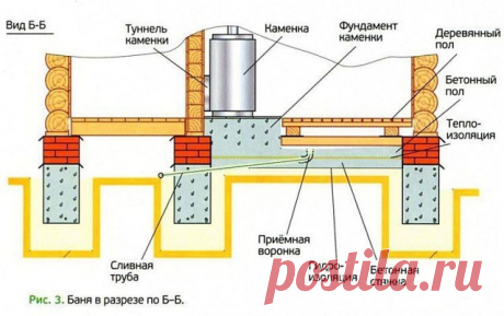 Септик для бани без откачки своими руками